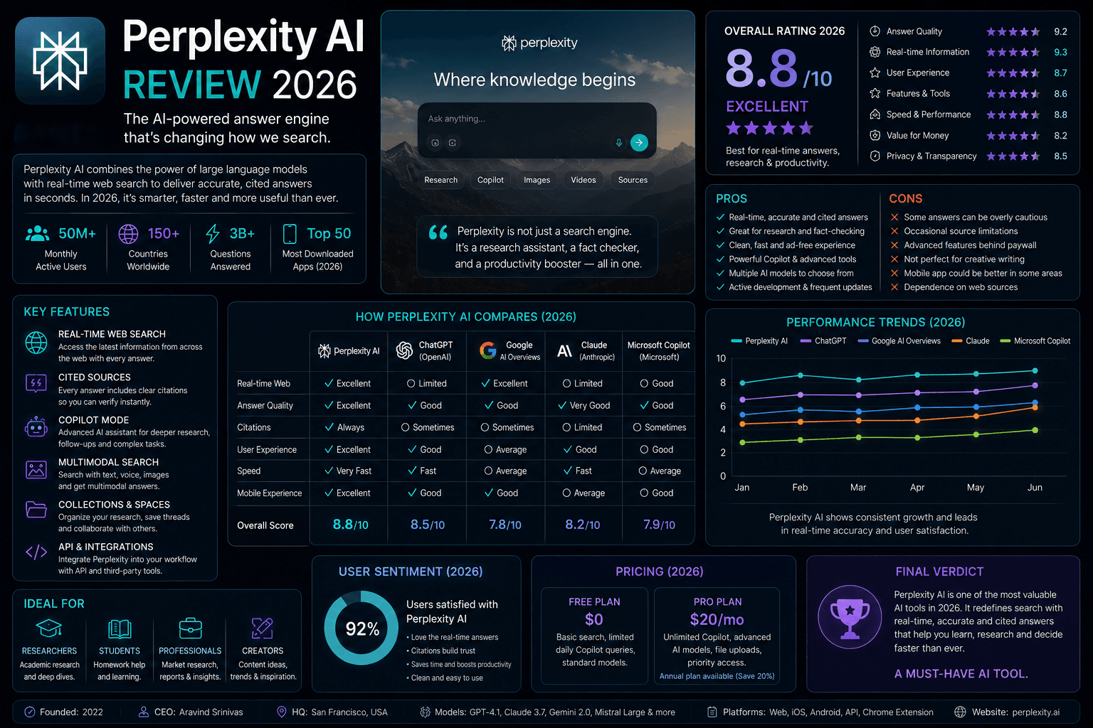 Neuriflux article illustration: Perplexity AI: is it worth it vs ChatGPT and Google?
