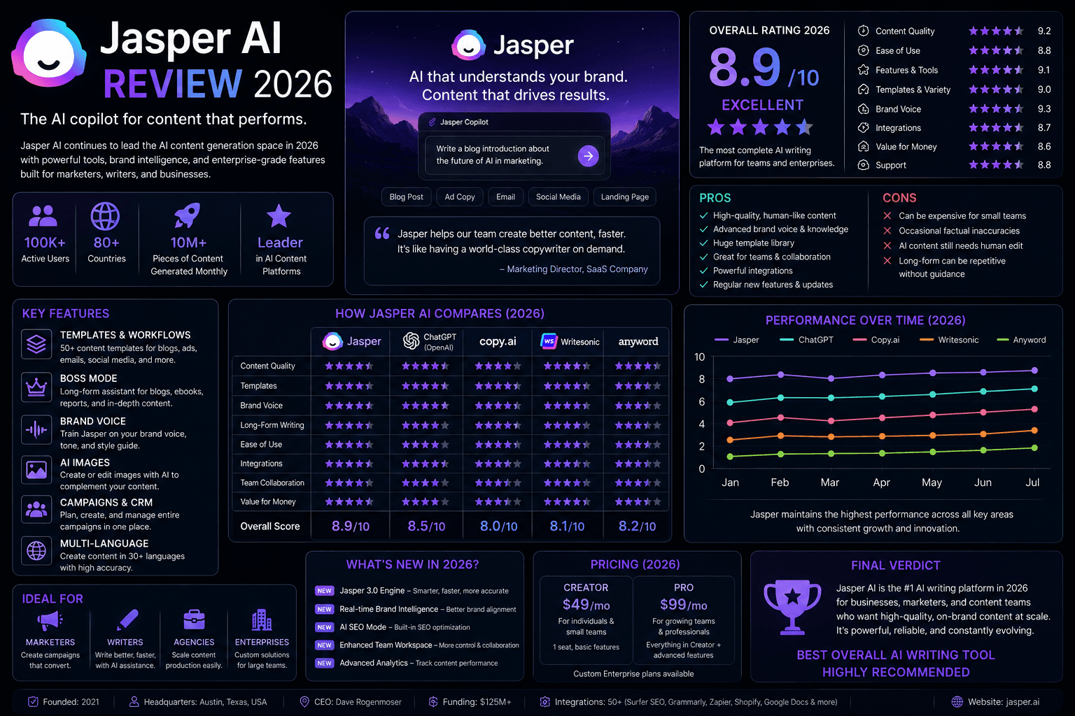 Neuriflux article illustration: 5 best tools to build an app without coding in 2026